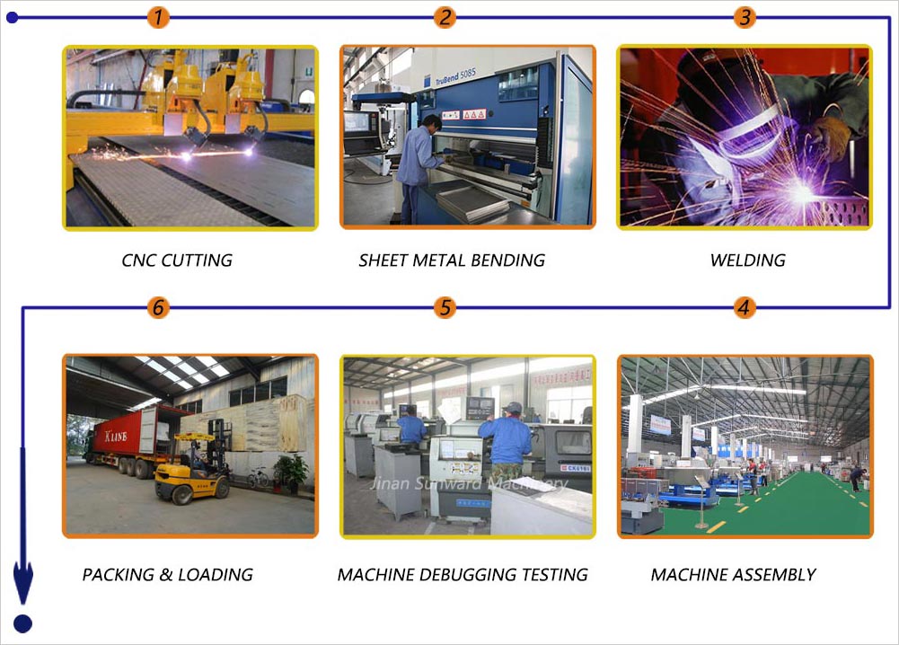 production process of tvp machines
