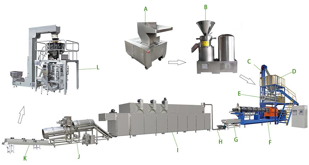 pet food production line configuration diagram