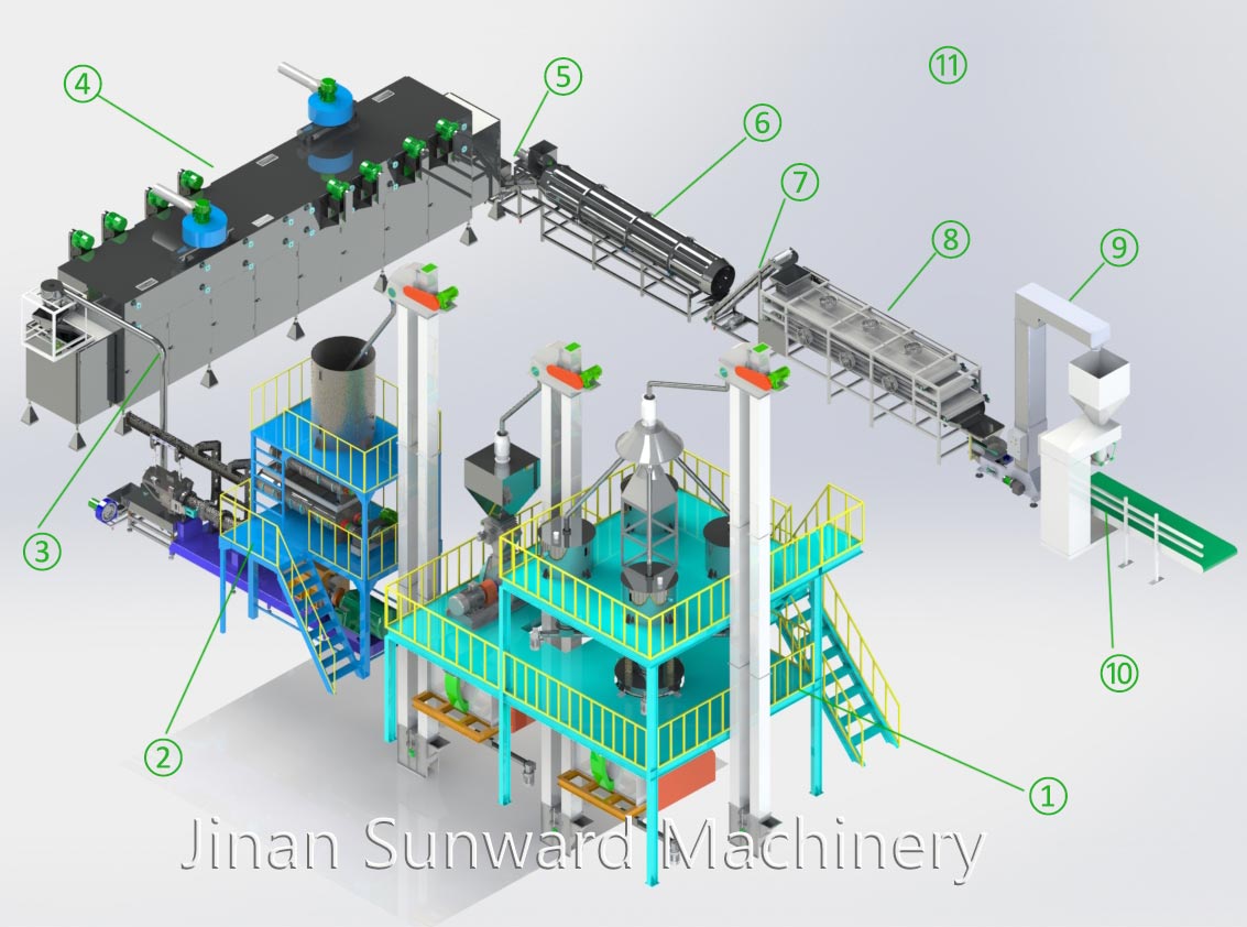 large scale fish feed plant